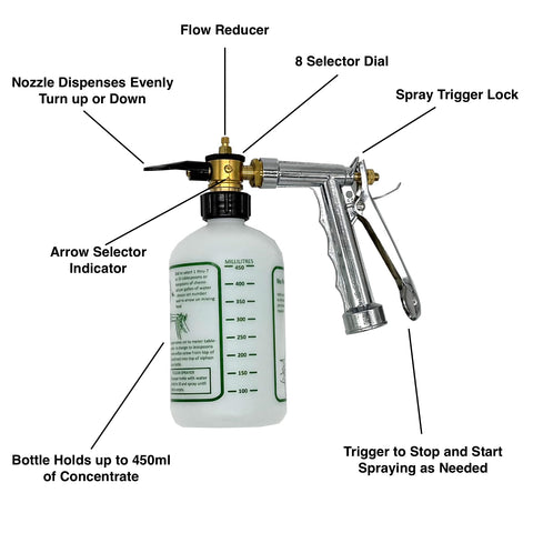 Rocky Mountain Goods hose sprayer 16oz bottle ready for versatile applications.
