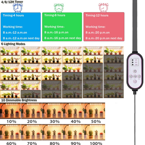 Rocoking DIY 6-panel setup enables flexible, scalable light coverage for small spaces.