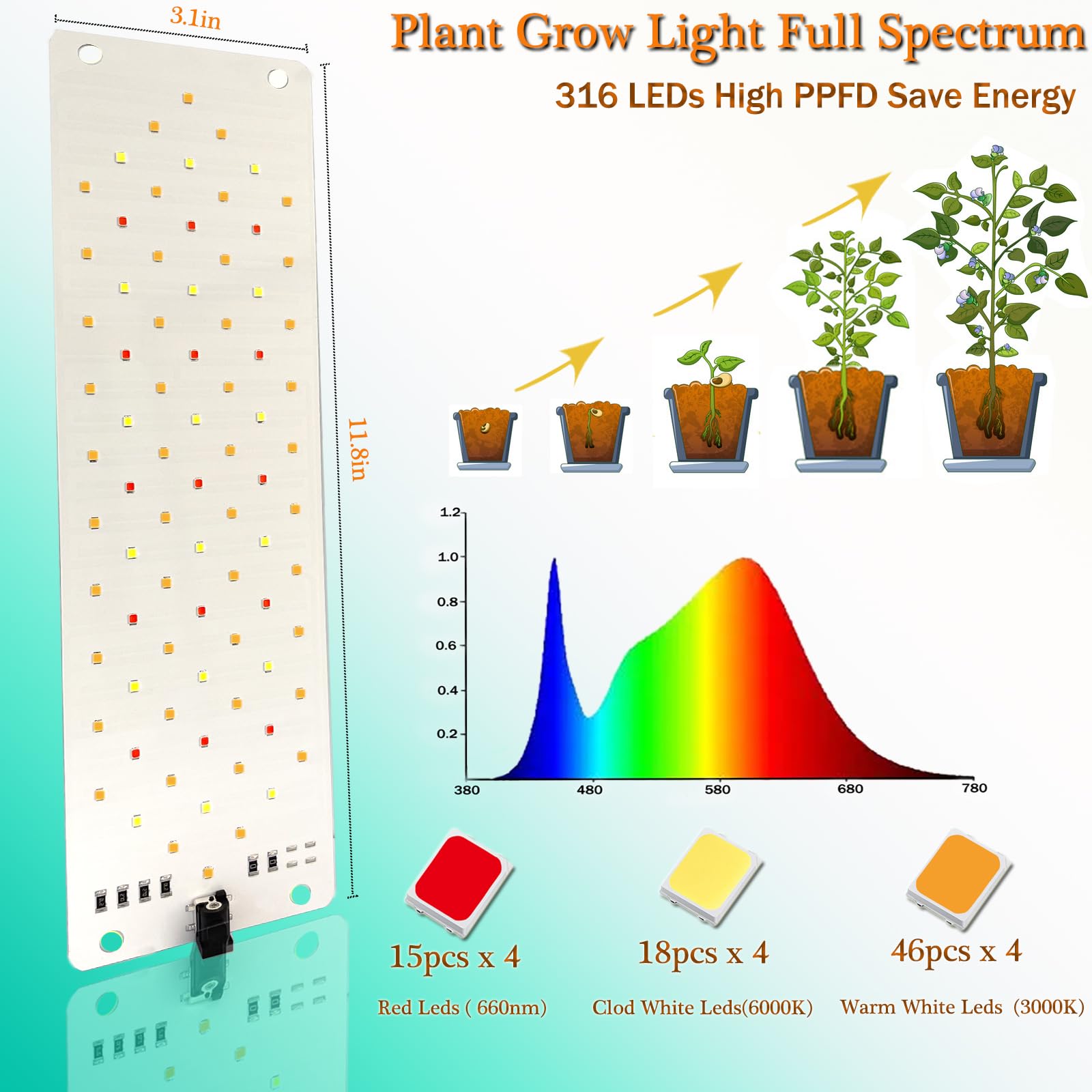 Rocoking Grow Light Panel energy-saving design with cool aluminum back plate