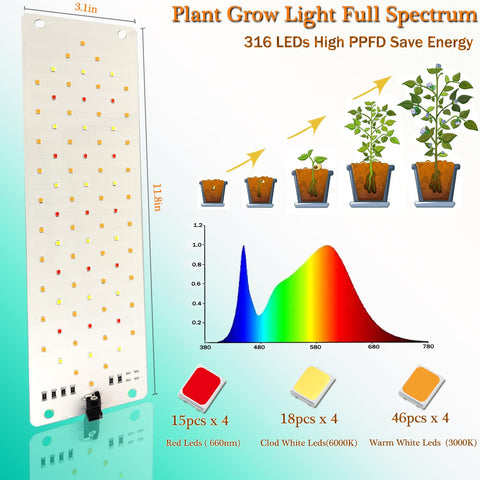 Rocoking Grow Light Panel energy-saving design with cool aluminum back plate