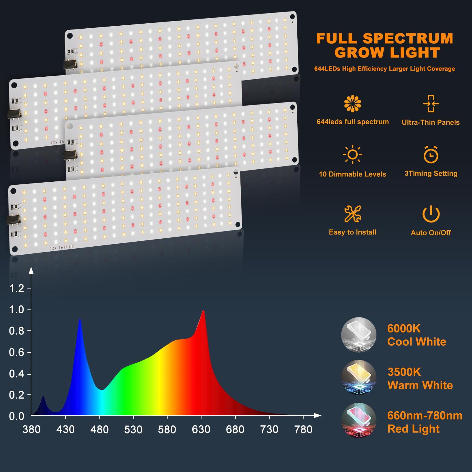 Rocoking grow light with 10-level dimming to tailor intensity