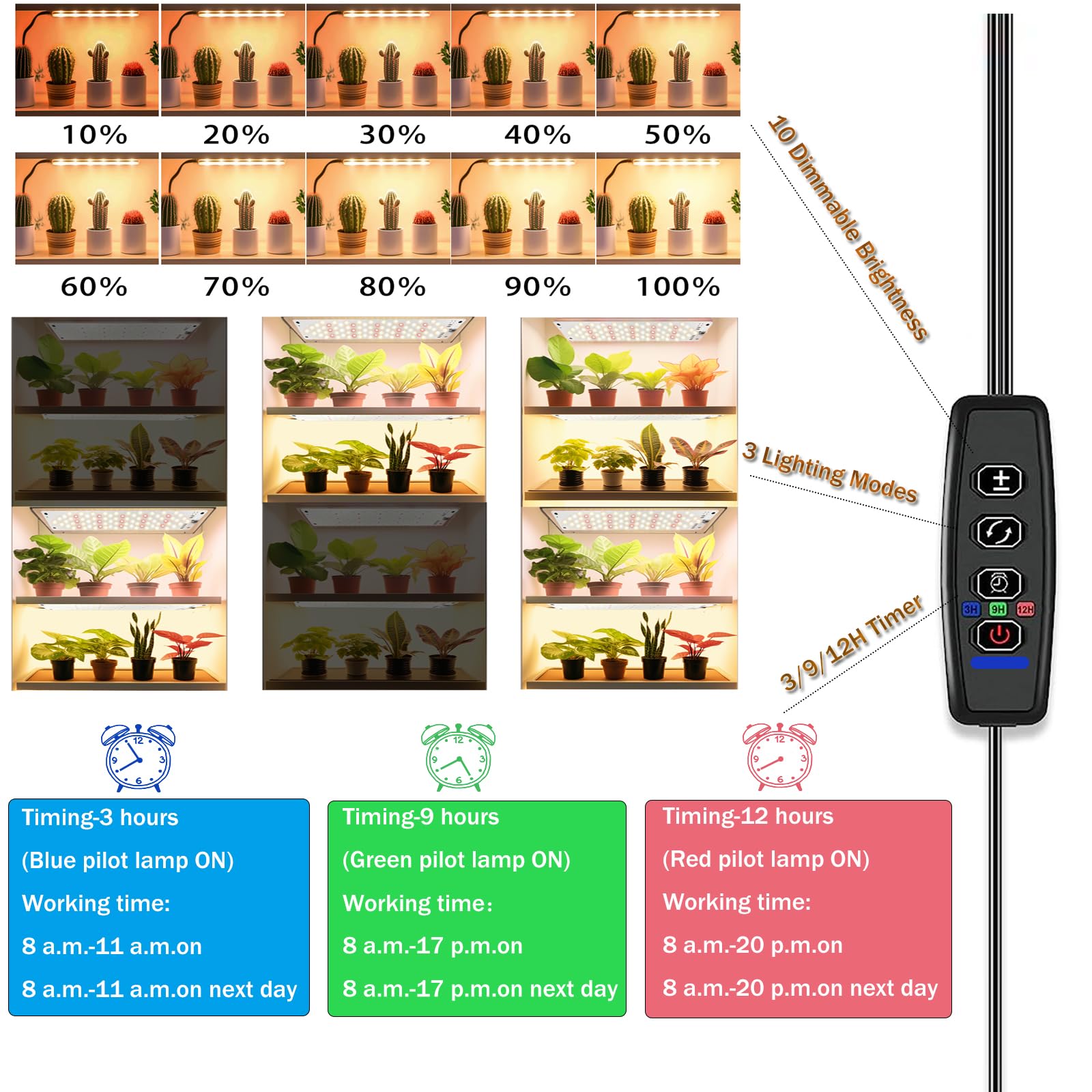 Rocoking low heat 158 LED setup with efficient PPFD for growth