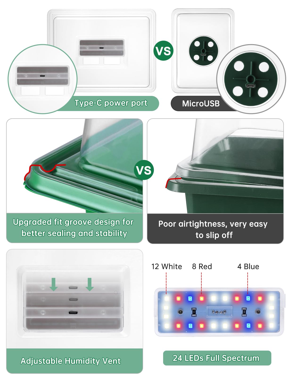 RODINTO tray highlights four timing options for growth stages
