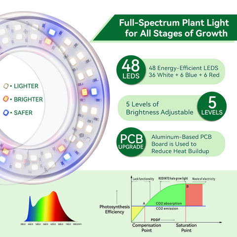 RODINTO grow light offers five dimmable levels for tailored brightness