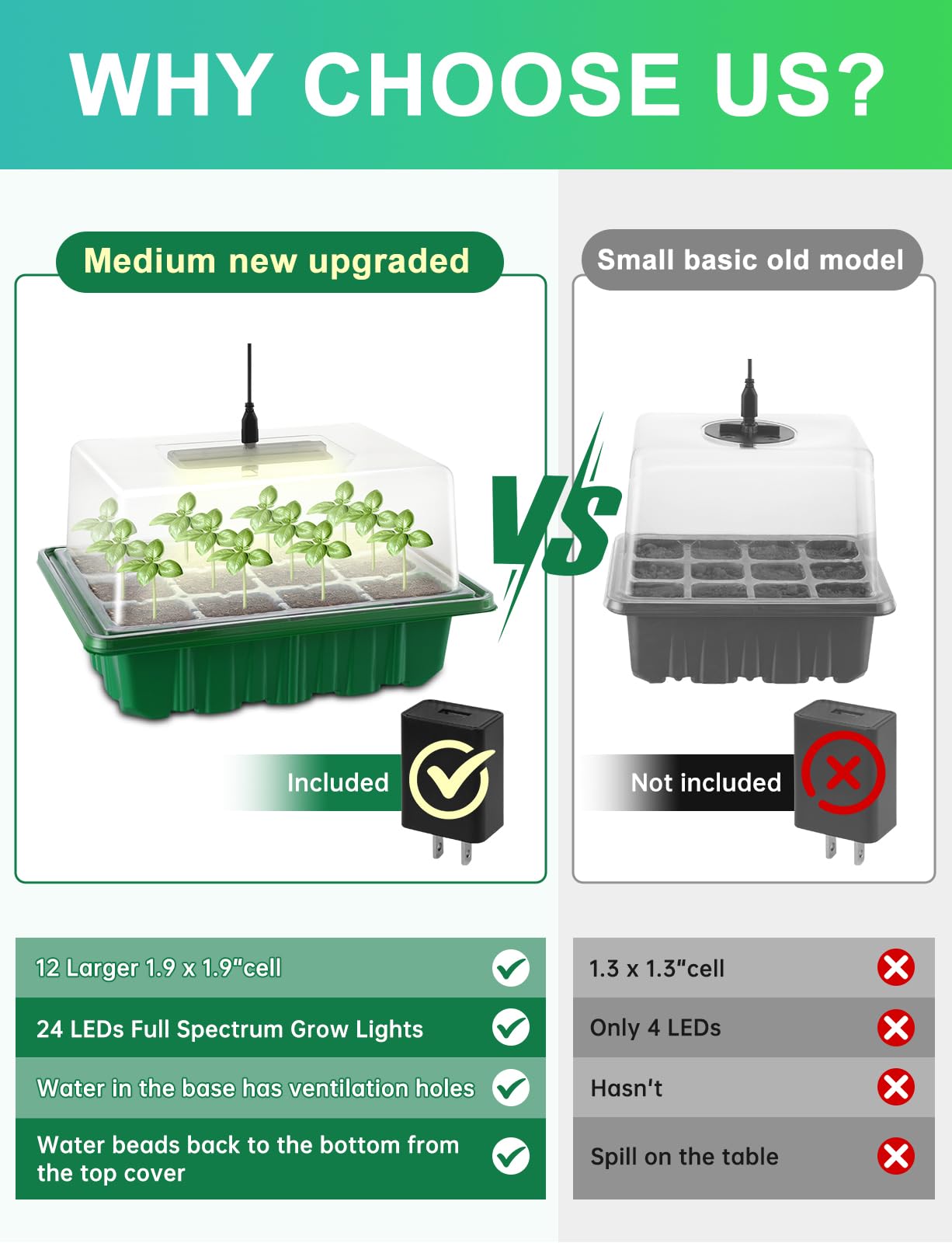 RODINTO heat mat 10x20 inches delivers steady warmth to germinating seeds.