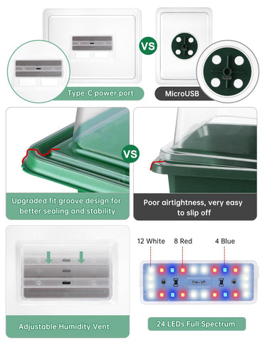 RODINTO larger cells promote robust root growth with better drainage.