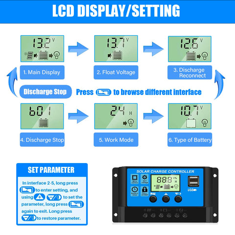 Rolokit LCD status readout helps configure float and discharge limits.
