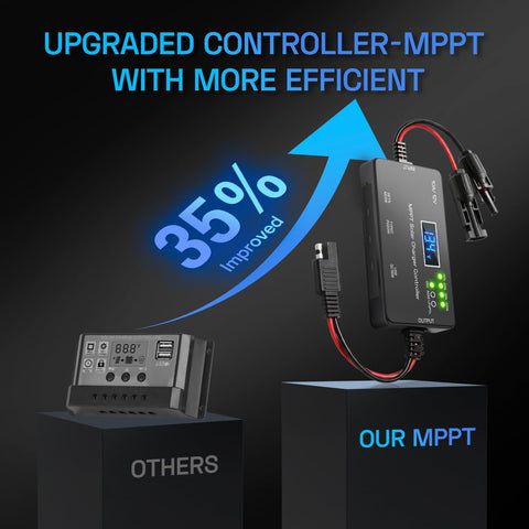 Rolokit MPPT controller battery setup diagram aids safe 12V wiring.