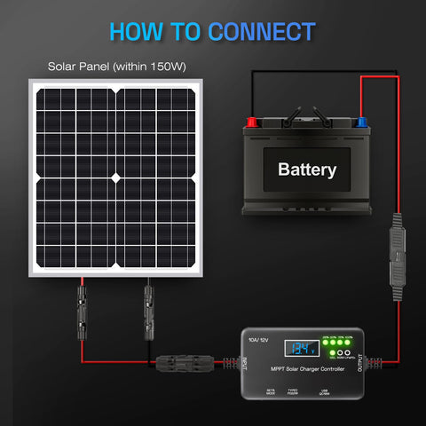 Rolokit MPPT controller efficiency boost illustration highlights energy gains.