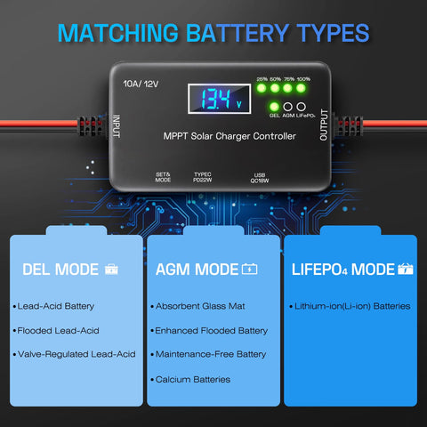 Rolokit MPPT controller LCD display shows real-time voltage and status.