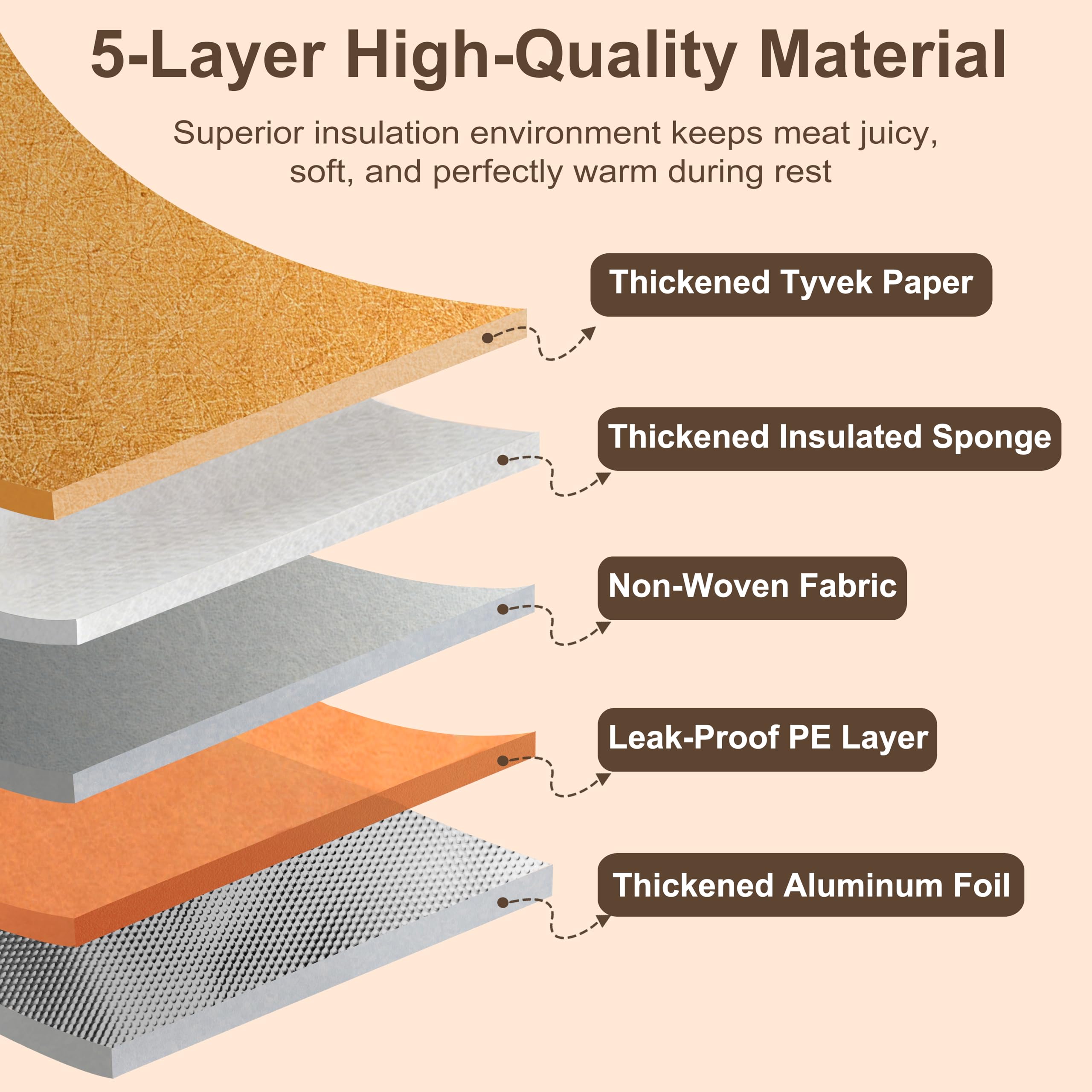ROMANTICIST insulated meat resting blanket maintains even temperature for juicy results.