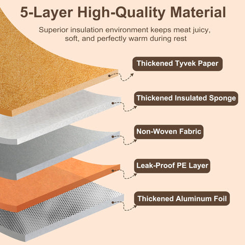 ROMANTICIST insulated meat resting blanket maintains even temperature for juicy results.