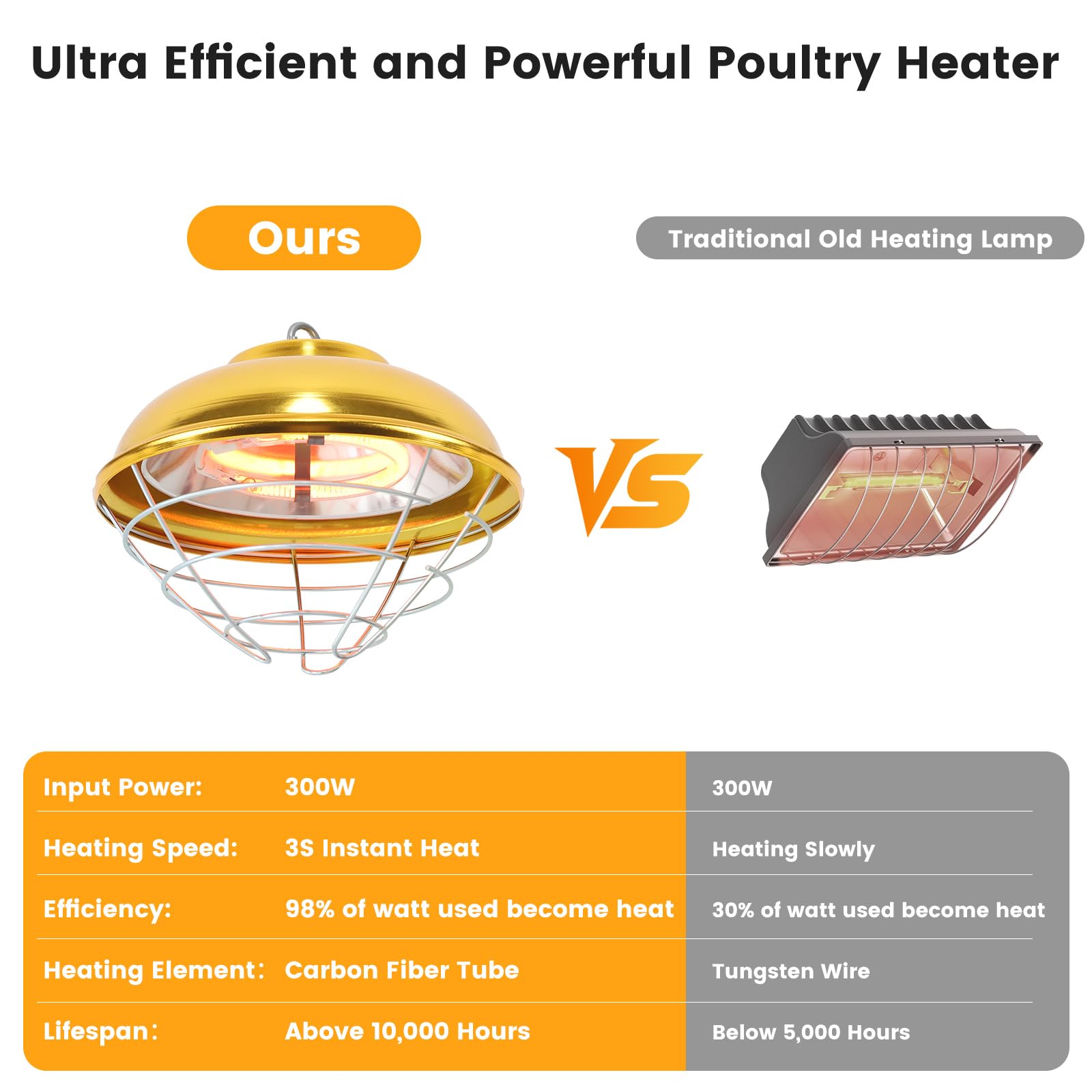 Roodike hanging coop heater aluminum cover for rugged outdoor use