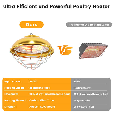 Roodike hanging coop heater aluminum cover for rugged outdoor use