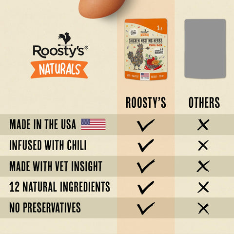 Roosty's Naturals Chili Mix with chili deters pests while enhancing flavor