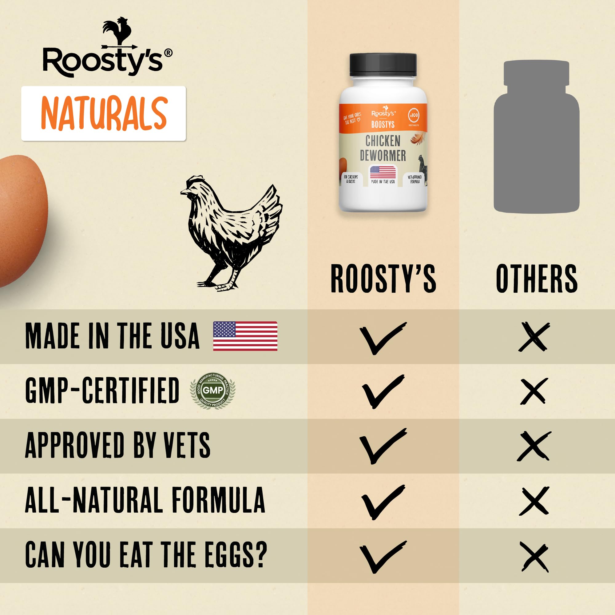 Roosty's Naturals De-Wormer administered directly with clear instructions