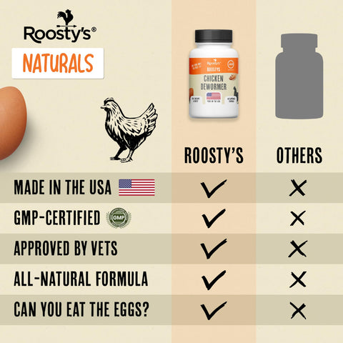Roosty's Naturals De-Wormer administered directly with clear instructions