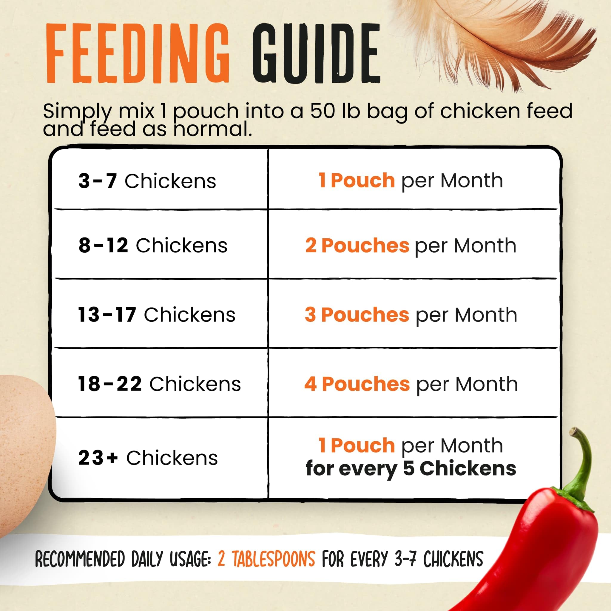 Chili mix packaging from Roosty's Naturals Flock Armor on a coop shelf