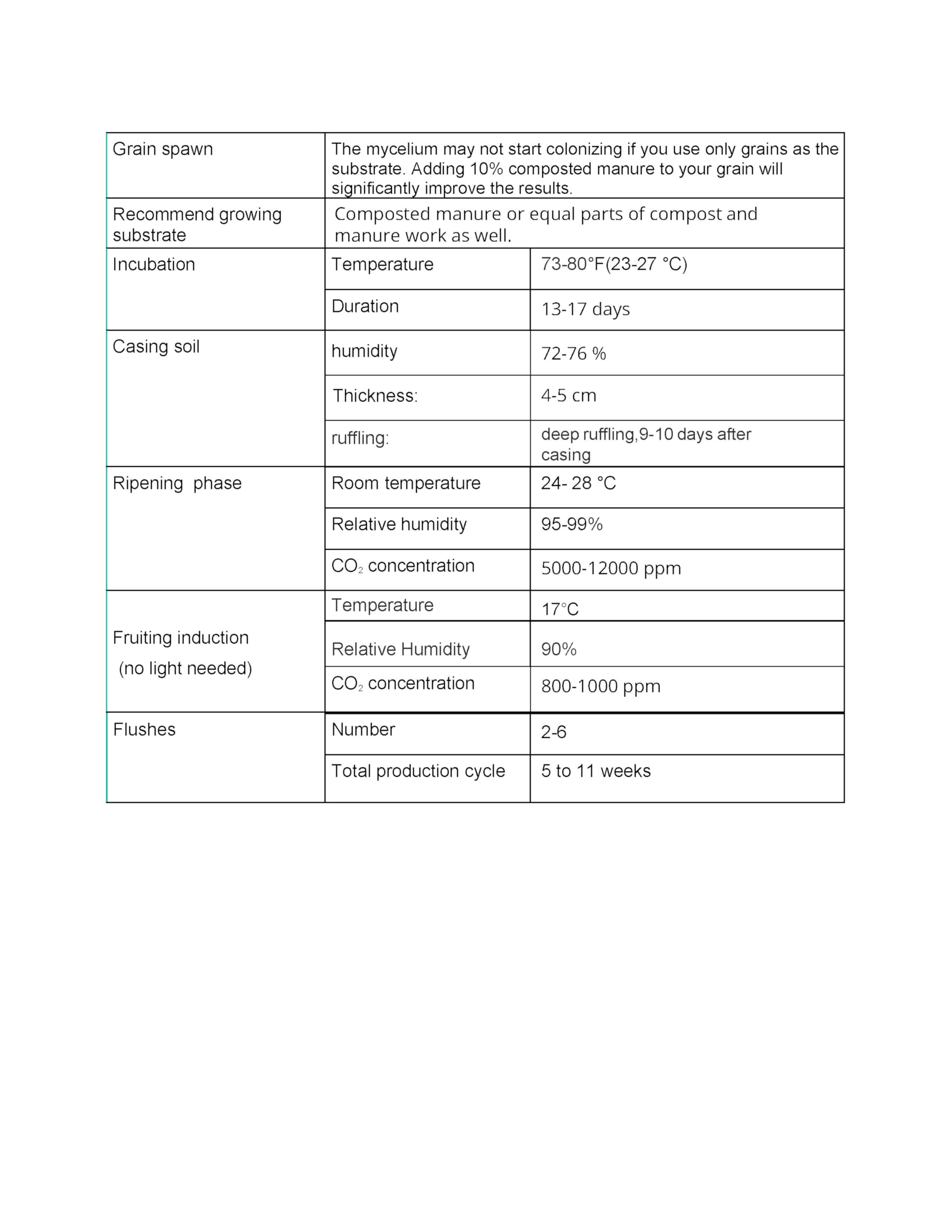 Root Mushroom Farm agaricus bisporus culture for smooth inoculation