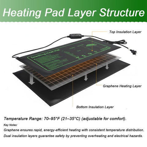 RooTrimmer mat with thermostat control for precise heat