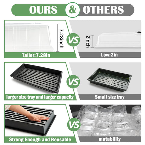 No-hole RooTrimmer tray design prevents leaks indoors or on balconies.