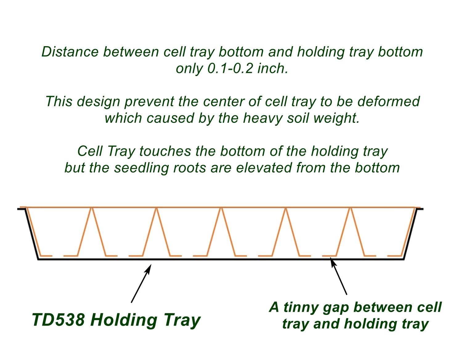 RooTrimmer trays suitable for seed starting and microgreens projects.