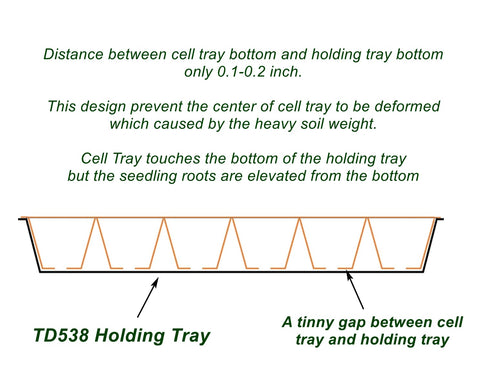 RooTrimmer trays suitable for seed starting and microgreens projects.