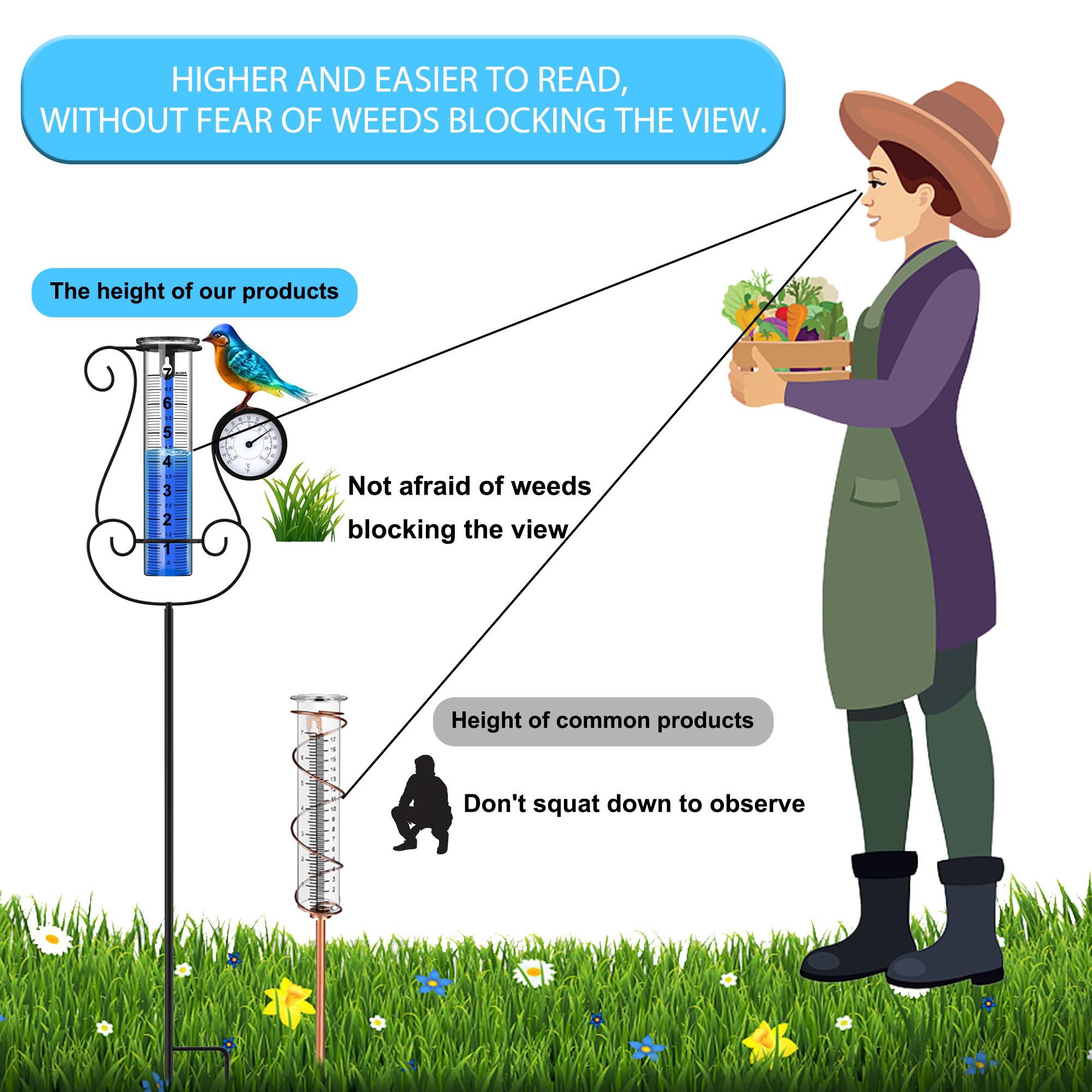 Rose Manor garden decoration and practical rain tracker in one