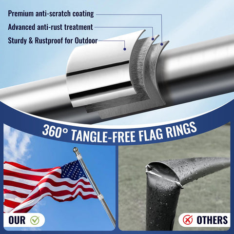 Rosflagus Jetlifee flagpole rust-proof construction resists weathering