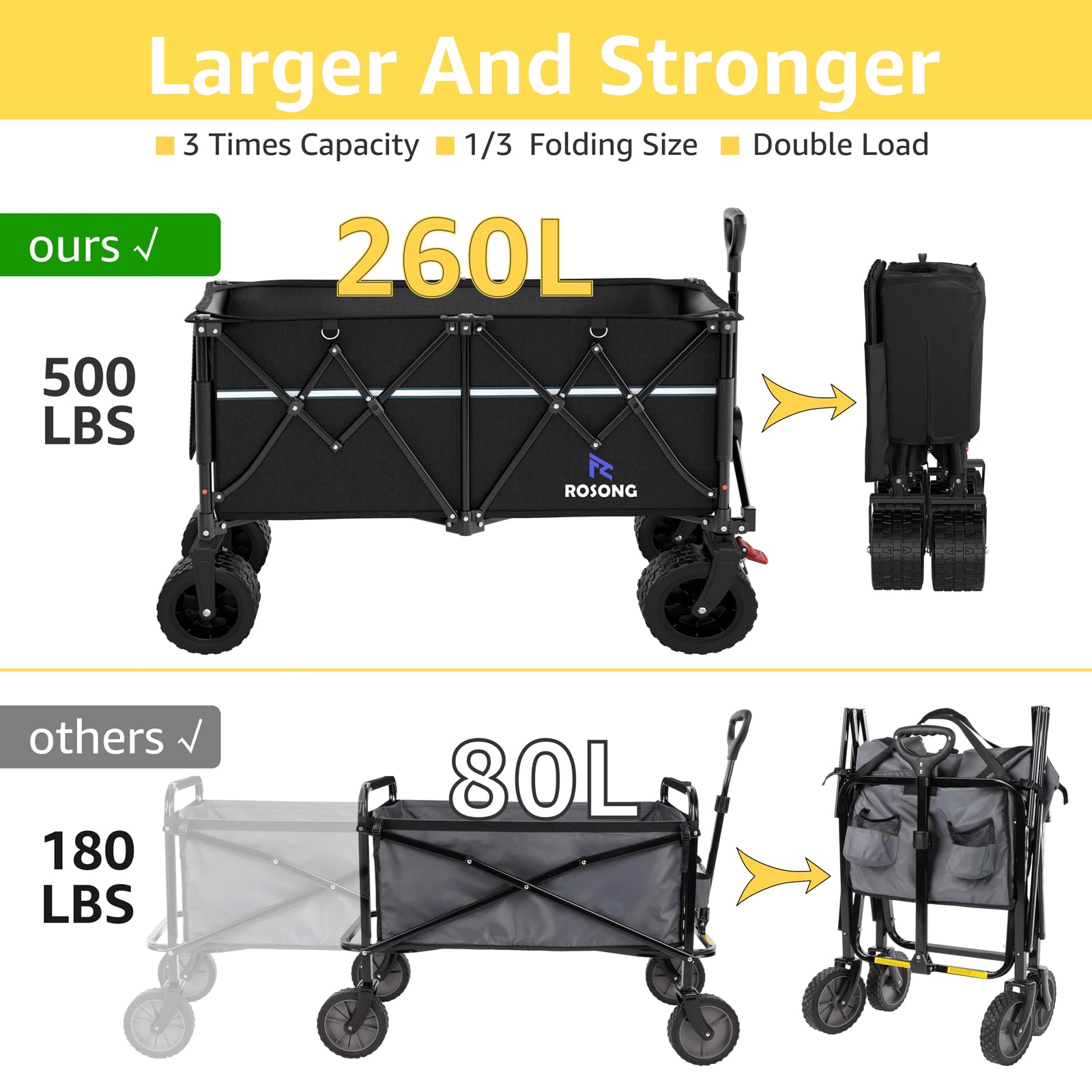 ROSONG collapsible wagon compact fold stores in trunk or closet