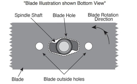 Rotary Copperhead 17224 blades pack shown, compatible with MTD Cub Cadet 742P05094.