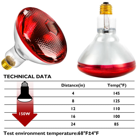 ROVOCLO Heat Lamp features chew-proof cord for safe farm use