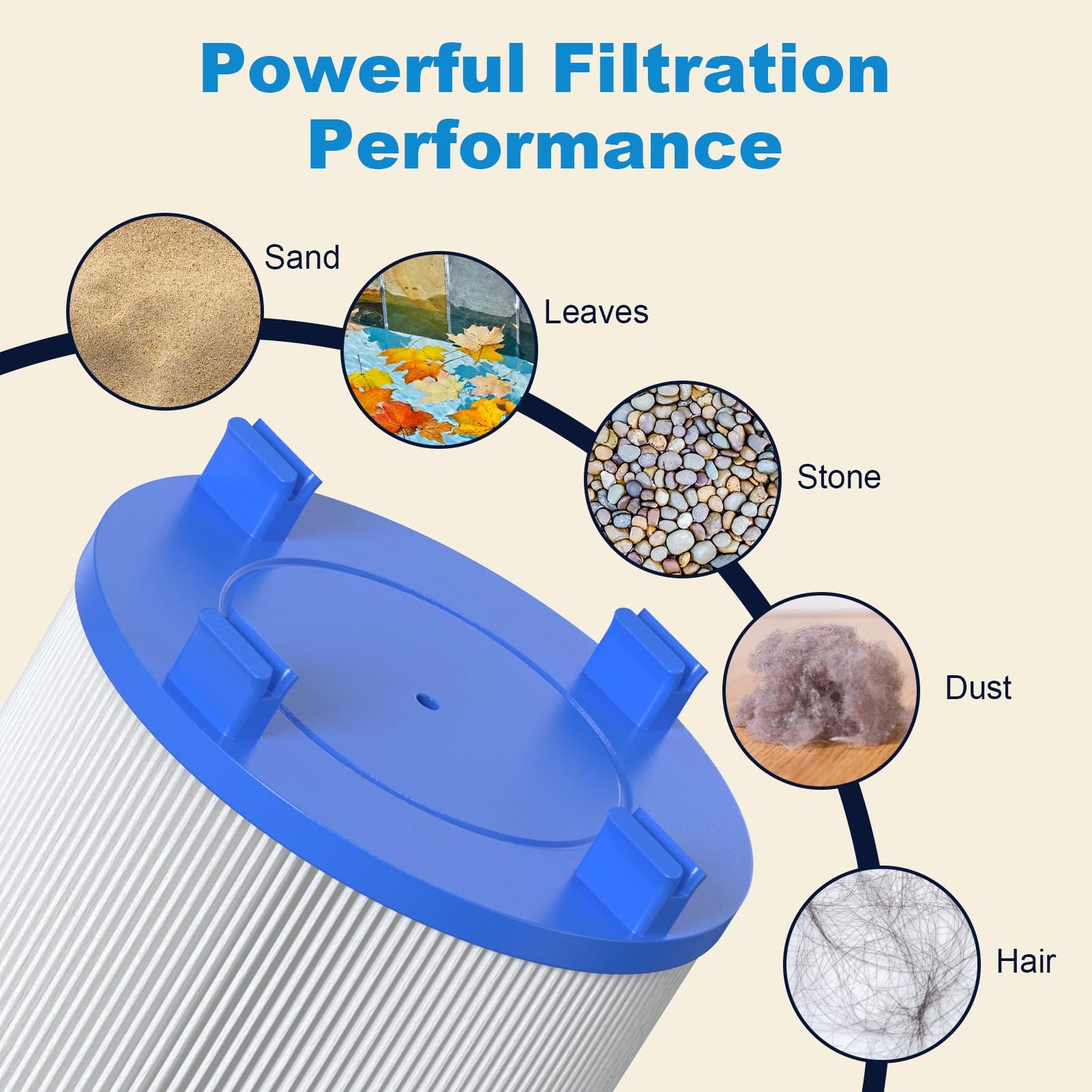 ROYOR 75 sq ft filtration area captures debris for cleaner water