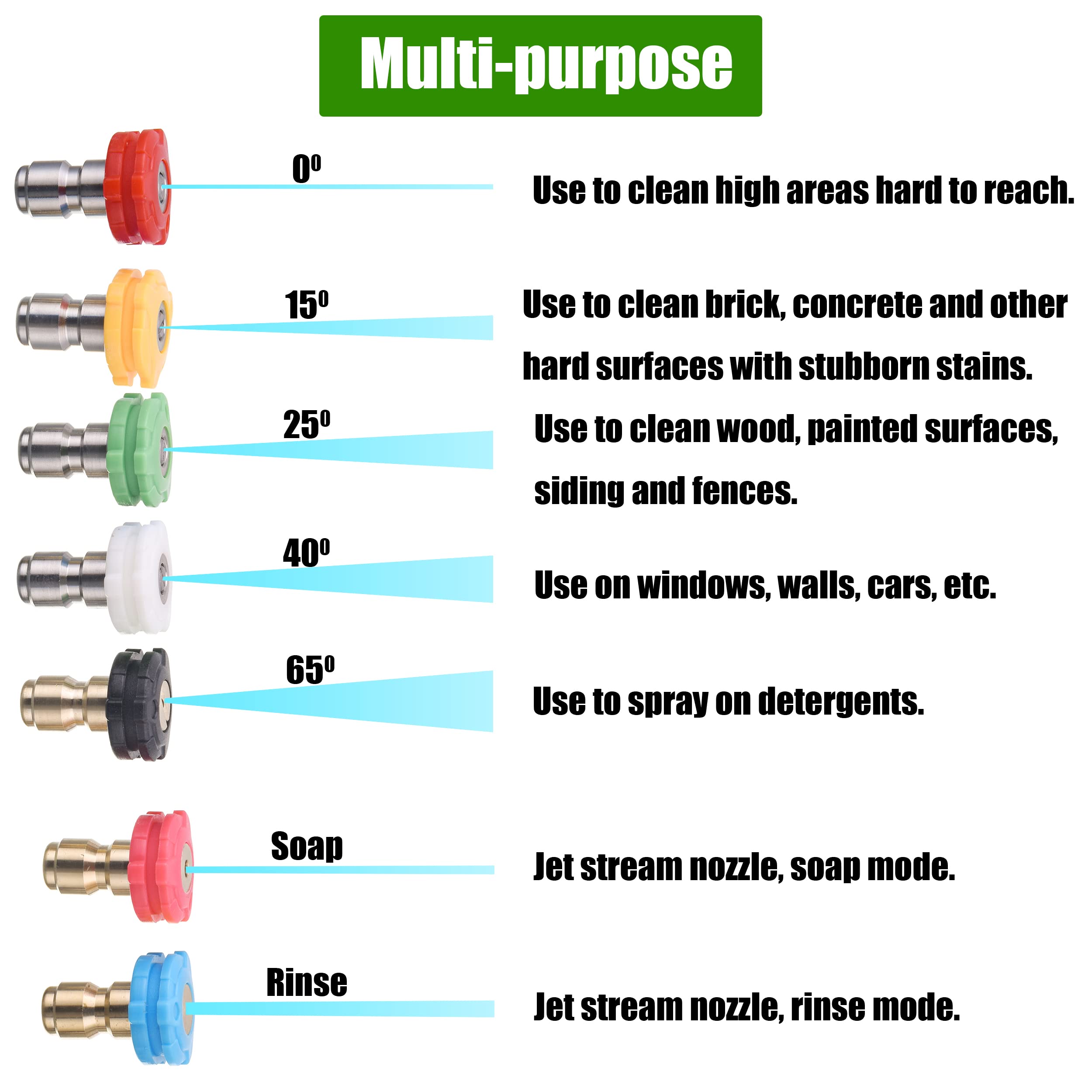ROYPOWER FIXFANS M22 convert fitting enables compatibility with multiple brands.