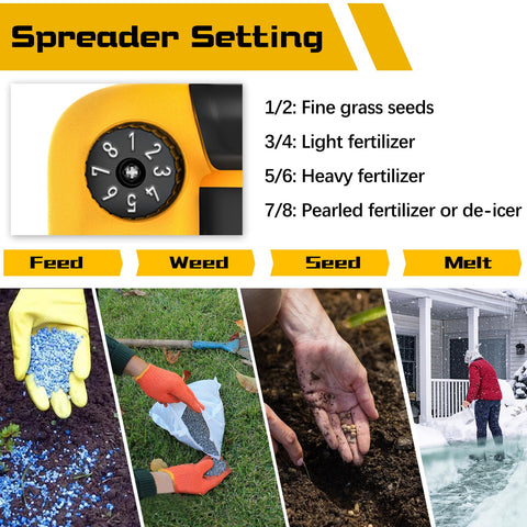 Rozlchar Power Spreader highlights its eight settings for precise seed release and control.