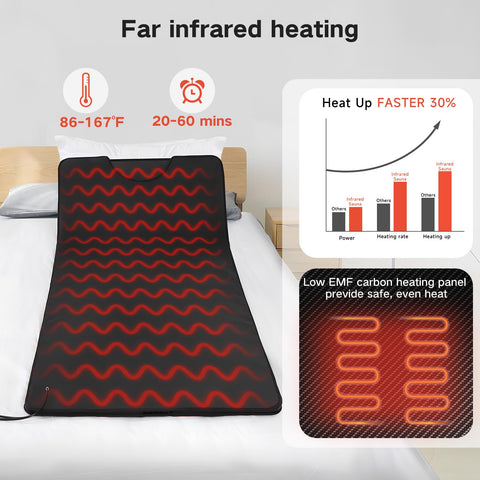 RRGFB infrared sauna blanket carbon fiber technology provides fast, even warmth