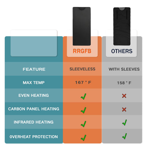RRGFB infrared sauna blanket disposable wrap supports post-workout recovery