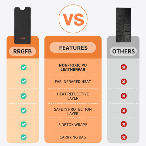 RRGFB infrared sauna blanket is easy to clean with waterproof PU leather surface.