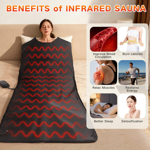 RRGFB infrared sauna blanket folded compact for easy storage
