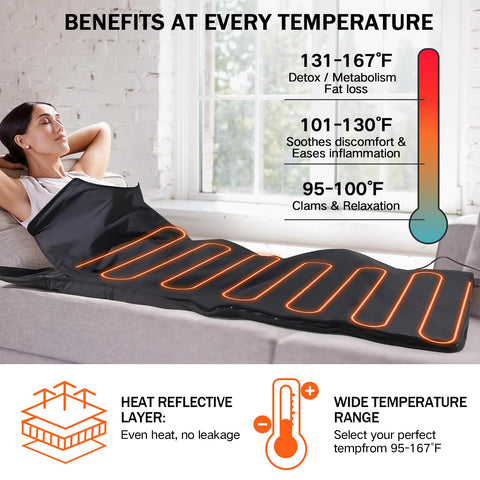 RRGFB infrared sauna blanket includes built‑in overheat protection for safe home use.