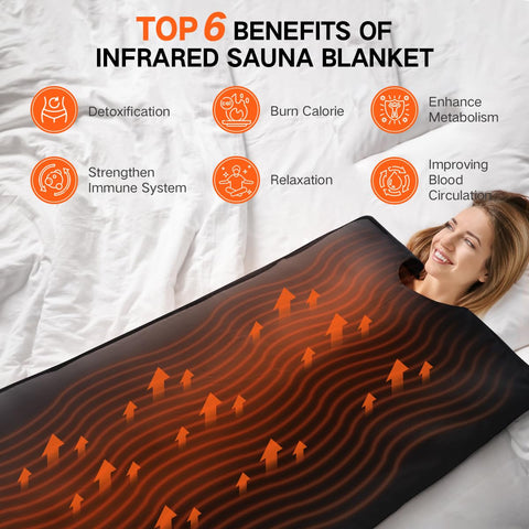 RRGFB infrared sauna blanket shows temperature range from 95 to 167 degrees for comfort.