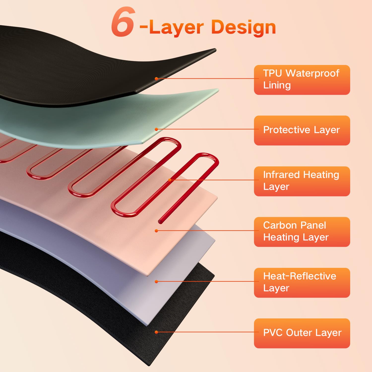 RRGFB infrared sauna blanket waterproof TPU layer eases cleaning