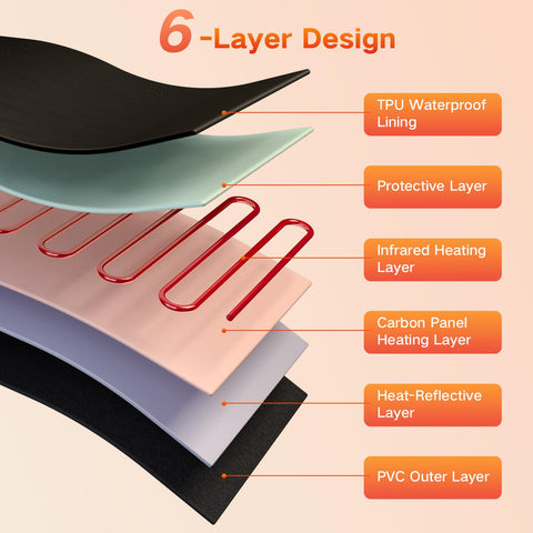 RRGFB infrared sauna blanket waterproof TPU layer eases cleaning
