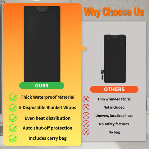RRGFB Sauna Blanket temperature range 86–158°F supports personalized sessions.