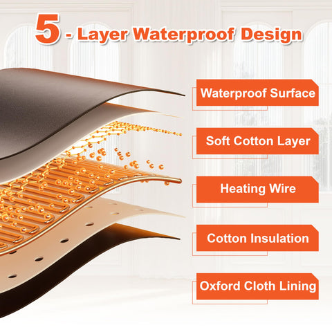RRGFB Waterproof carrying bag keeps the sauna kit portable.