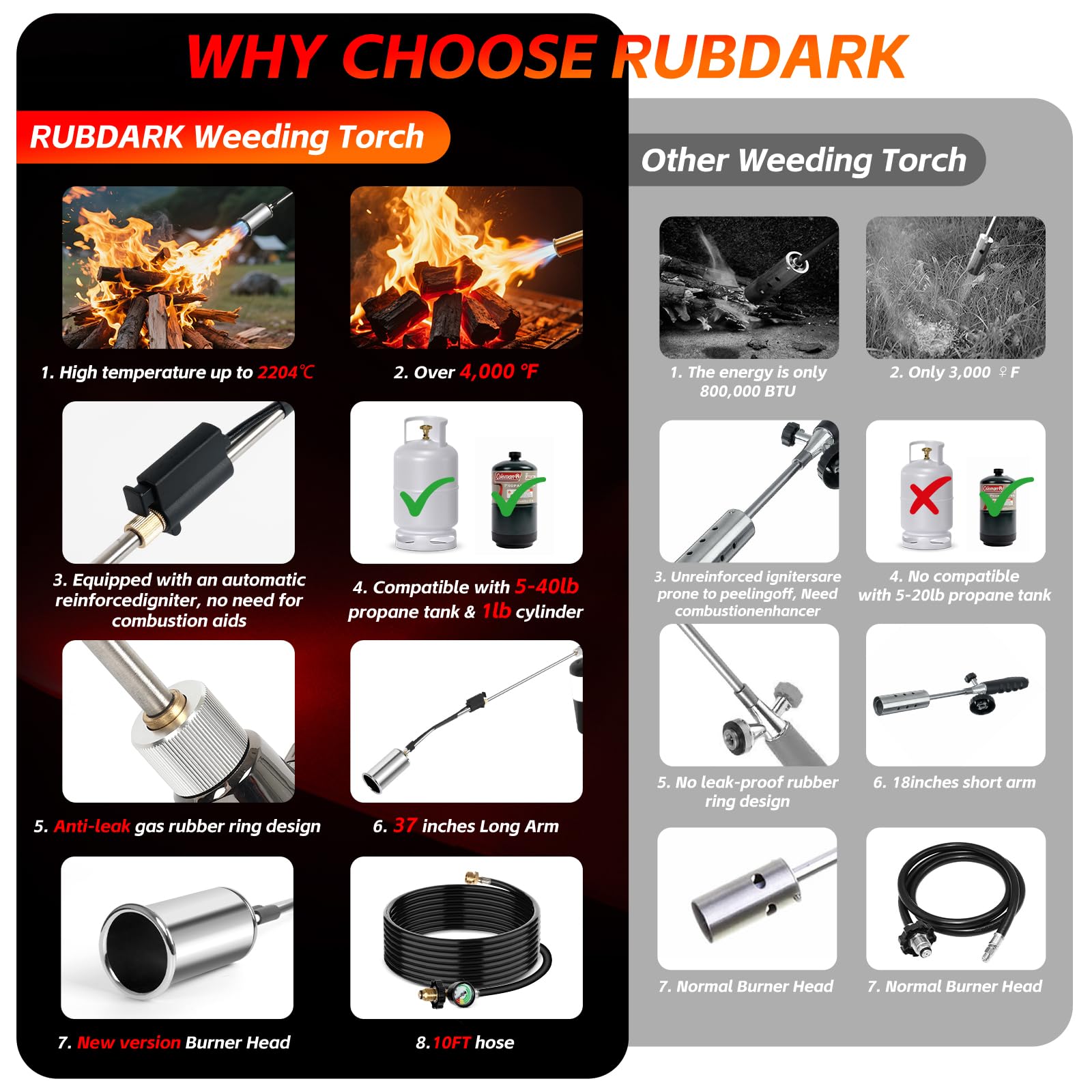 RUBDARK ignition guide helps quick starts on first use.