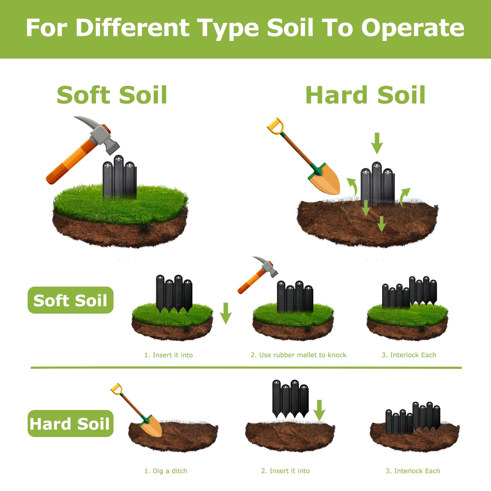 RUCOIN installation step illustrates trench-friendly setup for stability