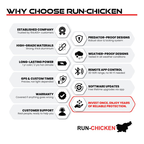RUN-CHICKEN Door T50 warranty-support highlights responsive customer service and coverage.