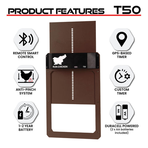 Run-Chicken T50 easy-install design with six screws and no wiring.