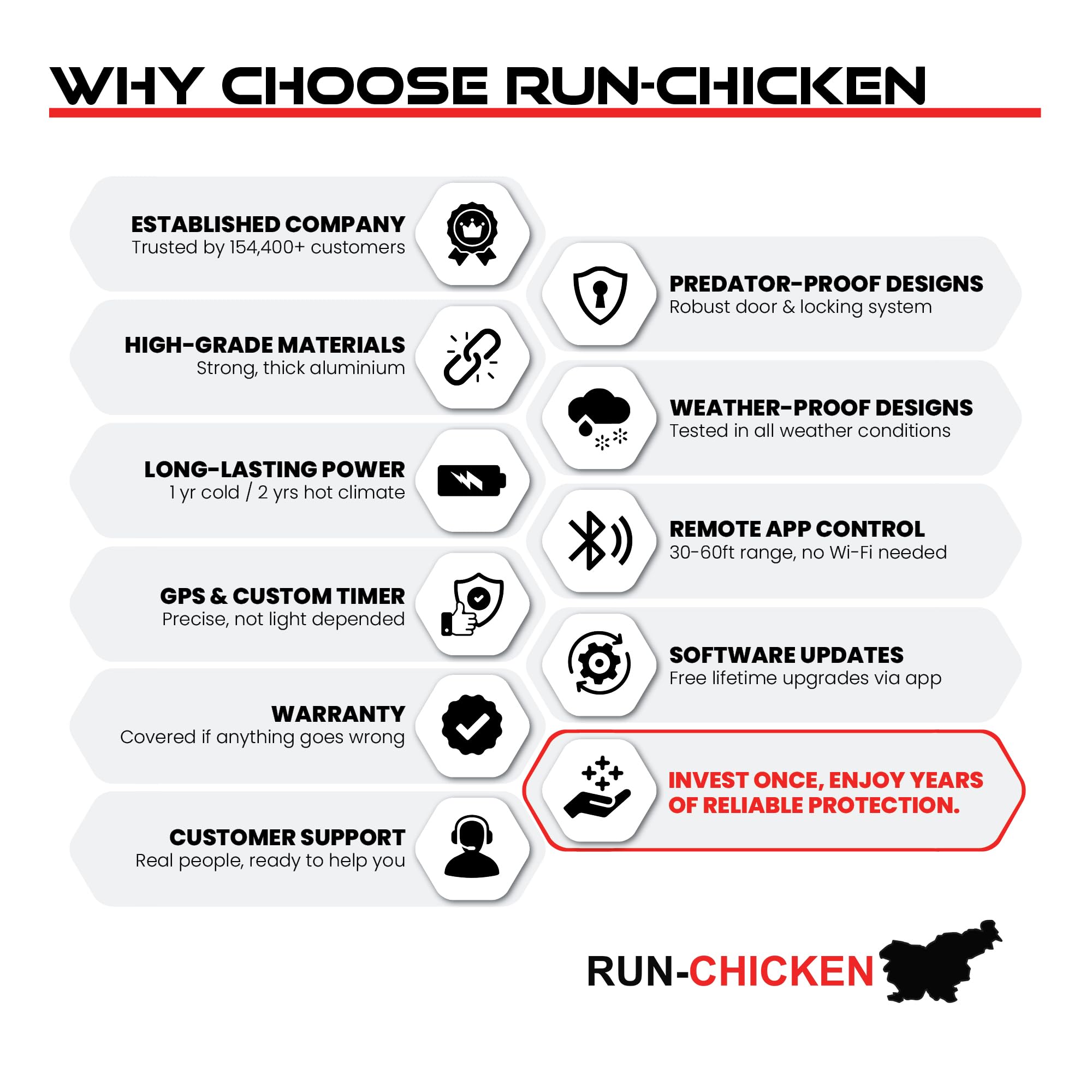 RUN-CHICKEN T50 red coop door for rugged reliability
